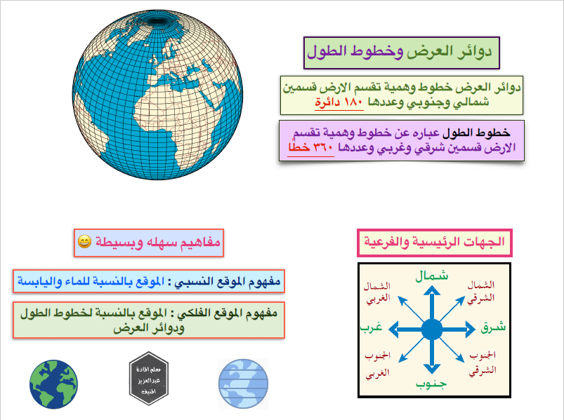 مذكرة مافي شي صعب اجتماعيات الصف السادس الفصل الأول عبدالعزيز المنيف