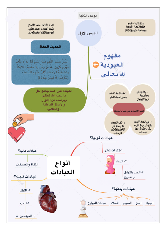 انفوجرافيك إسلامية الصف السادس الفصل الأول إعداد شهد الماجدي