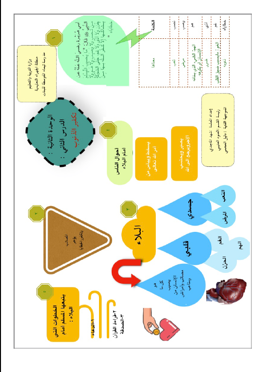 انفوجرافيك إسلامية الصف السادس الفصل الأول إعداد شهد الماجدي