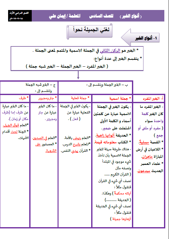 أكمل بخبر مناسب . المسلم..................... المسلم المسلم المسلم