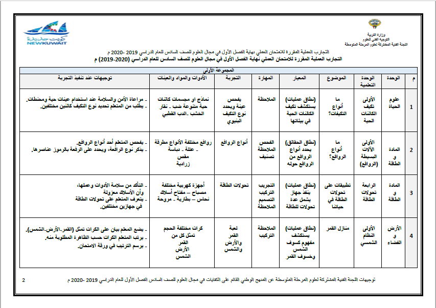 التجارب العملية المقررة علوم الصف السادس الفصل الأول