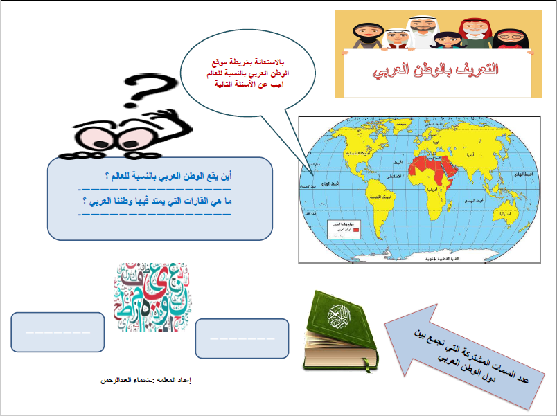 تطبيقات اجتماعيات الصف السابع الفصل الأول المعلمة شيماء العبدالرحمن