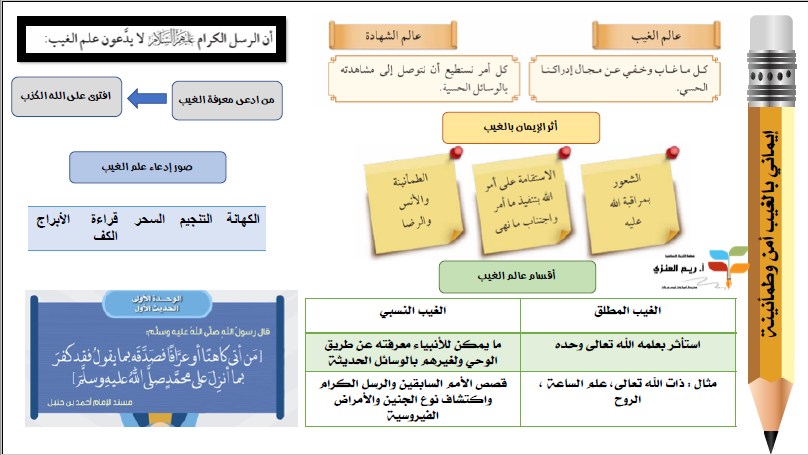 انفوجرافيك الوحدة الأولى إسلامية الصف السابع الفصل الأول إعداد ريم العنزي
