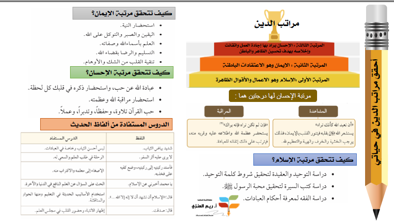 انفوجرافيك الوحدة الأولى إسلامية الصف السابع الفصل الأول إعداد ريم العنزي