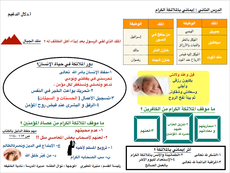 تلخيص اسلامية الصف السابع الوحدة الثانية الفصل الأول المعلمة دلال الدغيم