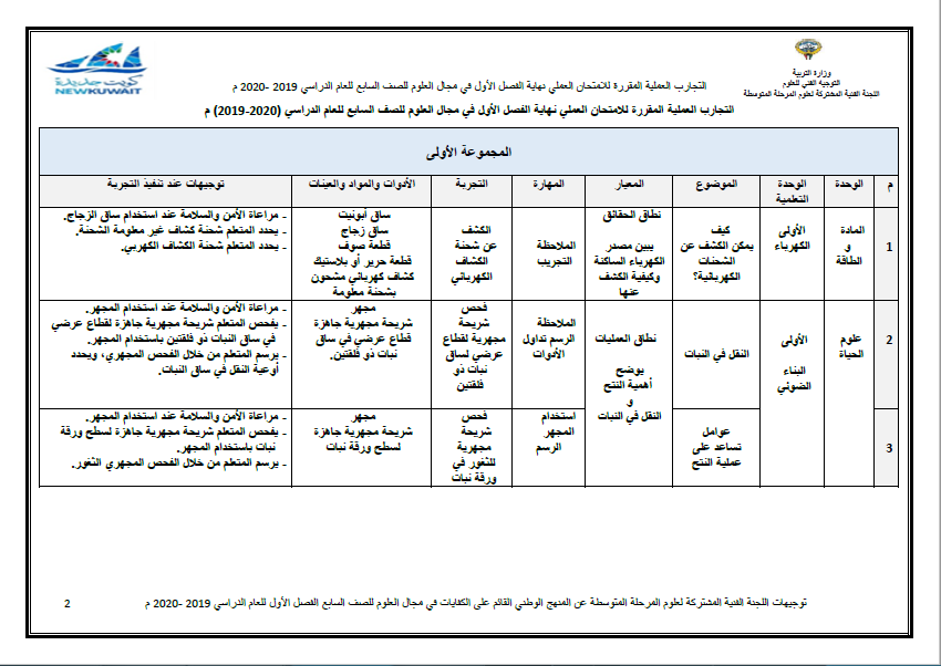 التجارب العملية المقررة علوم الصف السابع الفصل الأول