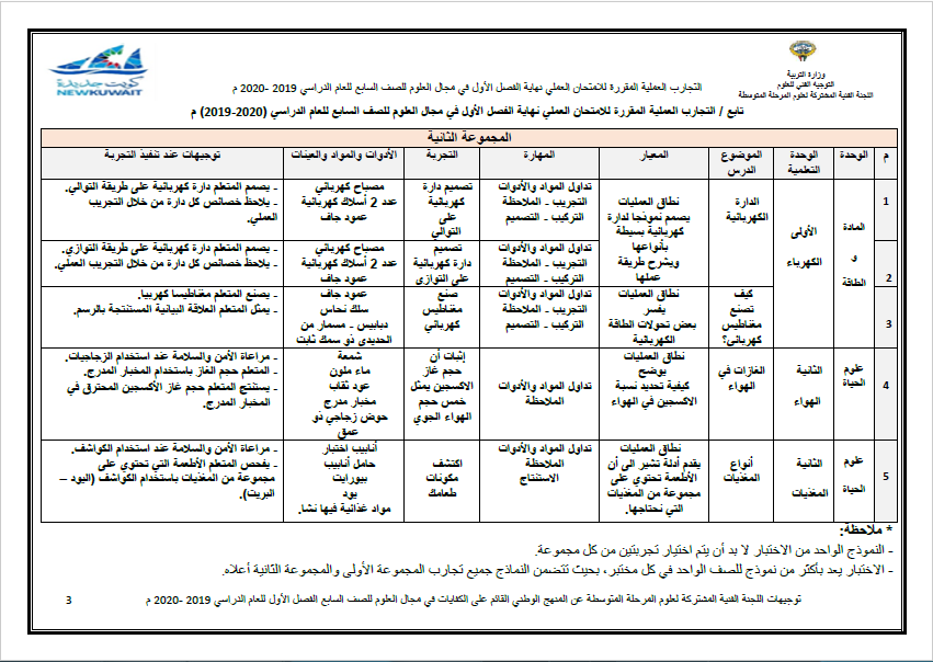 التجارب العملية المقررة علوم الصف السابع الفصل الأول