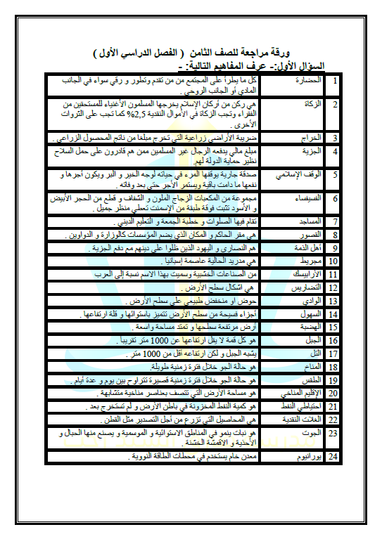 بنك أسئلة اجتماعيات محلول الصف الثامن الفصل الأول مدرسة طارق السيد رجب