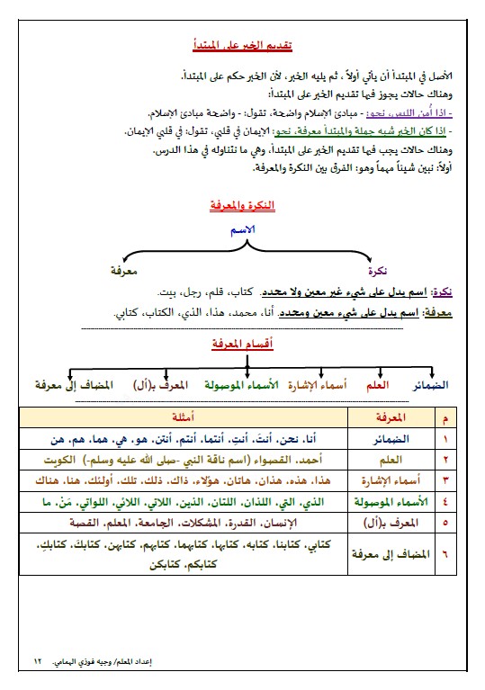 مذكرة الامتحان النهائي لغة عربية الصف الثامن الفصل الأول وجيه فوزي الهمامي