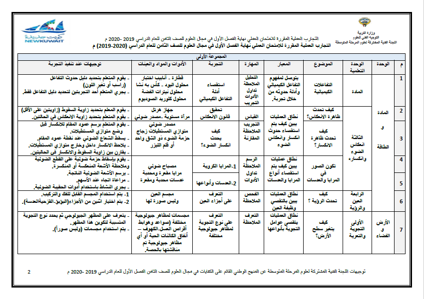 التجارب العملية المقررة علوم الصف الثامن الفصل الأول