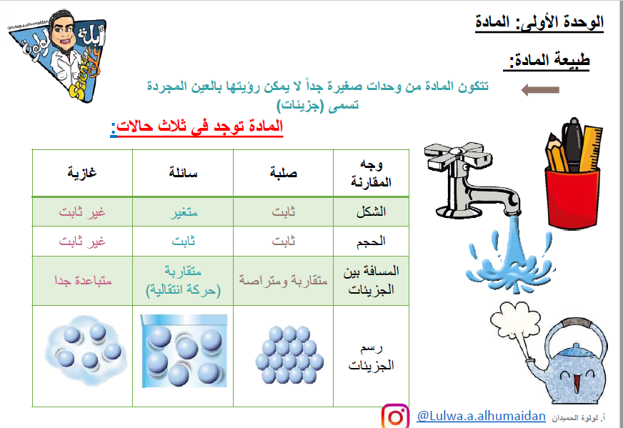 انفوجرافيك علوم الصف الثامن الفصل الأول المعلمة لولوة الحميدان