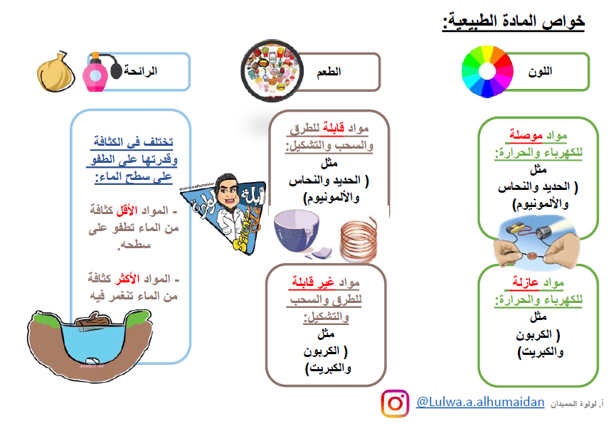 انفوجرافيك علوم الصف الثامن الفصل الأول المعلمة لولوة الحميدان