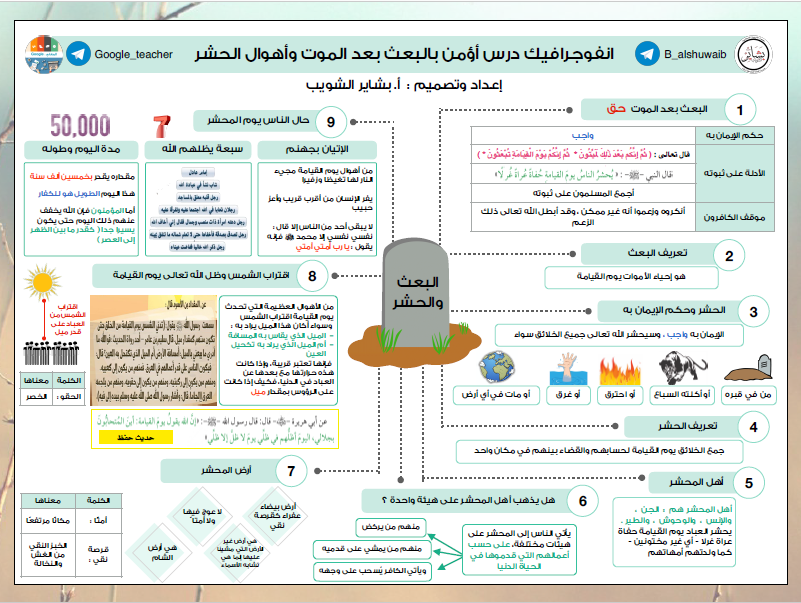 انفوجرافيك الوحدة الثانية اسلامية الصف التاسع الفصل الأول بشاير الشويب