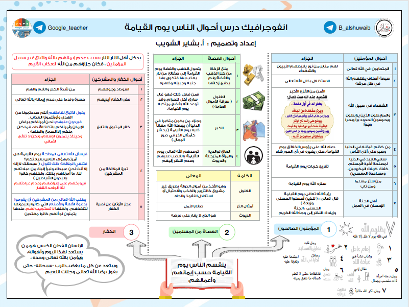 انفوجرافيك الوحدة الثانية اسلامية الصف التاسع الفصل الأول بشاير الشويب