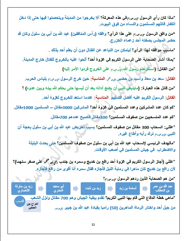 تلخيص اسلامية الصف التاسع الفصل الأول المعلمة أسماء الشمري