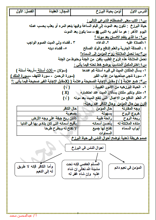 مذكرة اسلامية الصف التاسع الفصل الأول إعداد عبد المحسن محمد