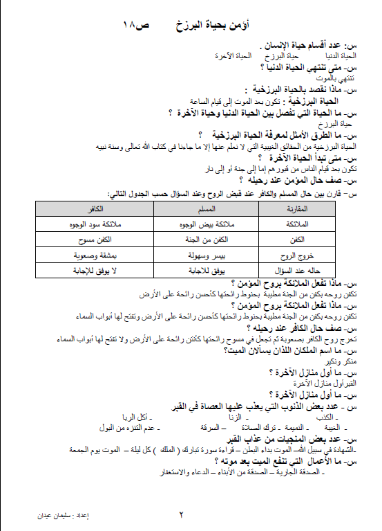 مراجعة اسلامية الصف التاسع الفصل الأول إعداد سليمان عيدان