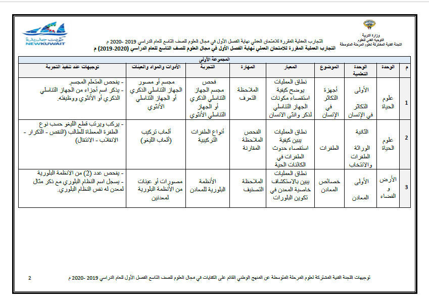 التجارب العملية المقررة علوم الصف التاسع الفصل الأول