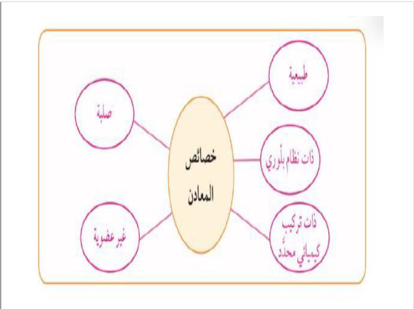 حل وحدة المعادن علوم الصف التاسع الفصل الأول