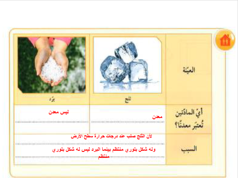 حل وحدة المعادن علوم الصف التاسع الفصل الأول