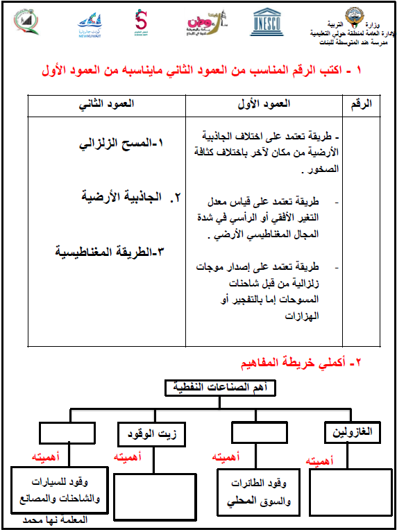 مراجعة وحدة النفط علوم الصف التاسع الفصل الأول إعداد المعلمة نها محمد