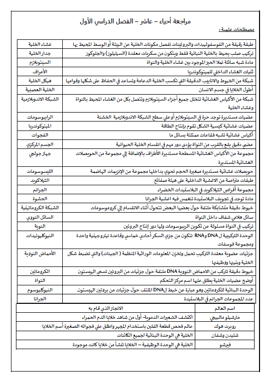 مراجعة احياء الصف العاشر الفصل الأول الأستاذ أيمن أبو المعالي