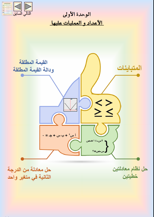 انفوجرافيك رياضيات الصف العاشر الفصل الأول المعلمة حنان جمعة