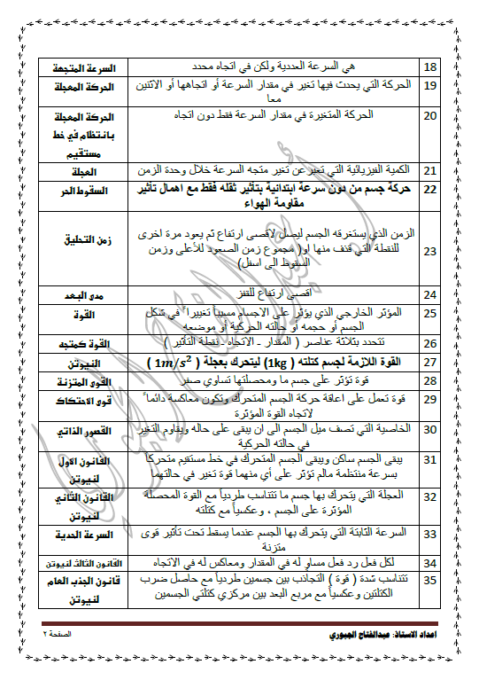 مراجعة ليلة الاختبار فيزياء الصف العاشر الفصل الأول عبد الفتاح الجبوري