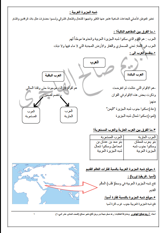 مراجعة تاريخ الصف الحادي عشر الفصل الأول المعلمة ريم الهاجري