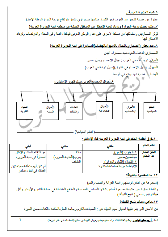 مراجعة تاريخ الصف الحادي عشر الفصل الأول المعلمة ريم الهاجري