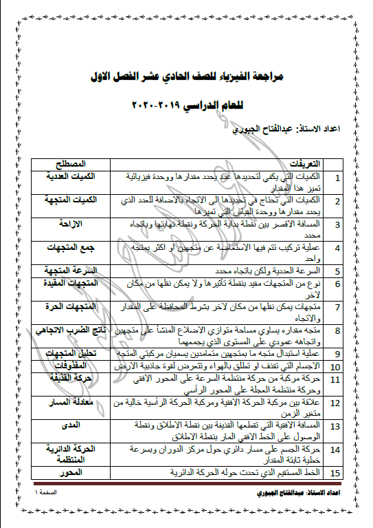 مراجعة ليلة الاختبار فيزياء الصف الحادي عشر الفصل الأول عبد الفتاح الجبوري