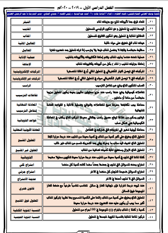 مراجعة كيمياء الصف الحادي عشر الفصل الأول ثانوية يوسف العذبي الصباح