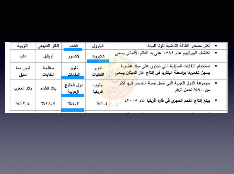 مذكرة جغرافيا محلولة الصف الثاني عشر الفصل الأول ثانوية سلمان الفارسي