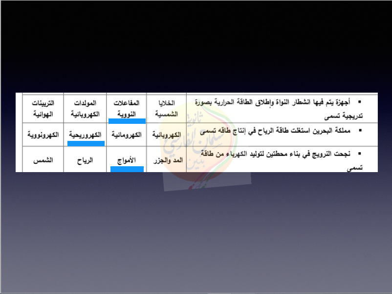 مذكرة جغرافيا محلولة الصف الثاني عشر الفصل الأول ثانوية سلمان الفارسي