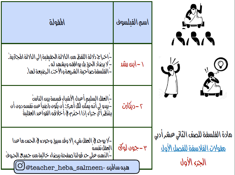 مقولات الفلاسفة فلسفة الصف الثاني عشر الفصل الأول المعلمة هبة سالمين
