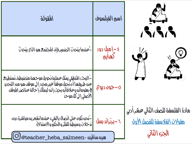 مقولات الفلاسفة فلسفة الصف الثاني عشر الفصل الأول المعلمة هبة سالمين