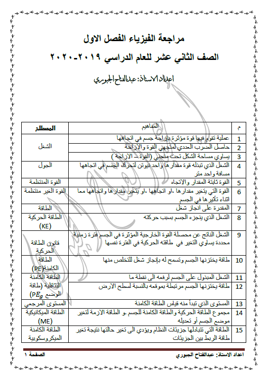 مراجعة ليلة الاختبار فيزياء الصف الثاني عشر الفصل الأول عبد الفتاح الجبوري