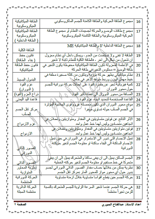 مراجعة ليلة الاختبار فيزياء الصف الثاني عشر الفصل الأول عبد الفتاح الجبوري