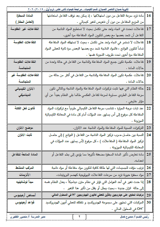 مراجعة كيمياء الصف الثاني عشر الفصل الأول ثانوية صباح الناصر الصباح