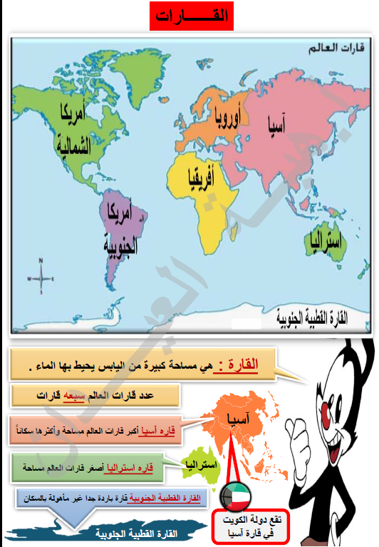 تلخيص بلادي الكويت الصف الخامس الفصل الأول المعلمة هبة العيدان