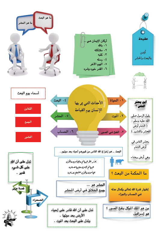 مذكرة تربية اسلامية الصف الخامس الوحدة الأولى الفصل الأول أماني الحقان