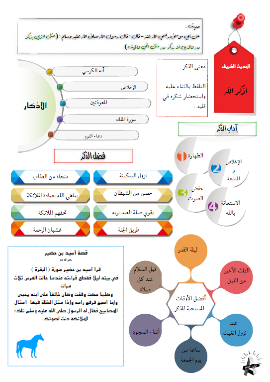 مذكرة تربية اسلامية الصف الخامس الوحدة الأولى الفصل الأول أماني الحقان