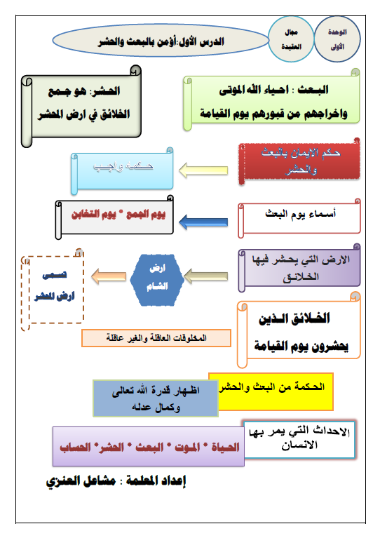 مراجعة اسلامية الصف الخامس الوحدة الأولى والثانية الفصل الأول