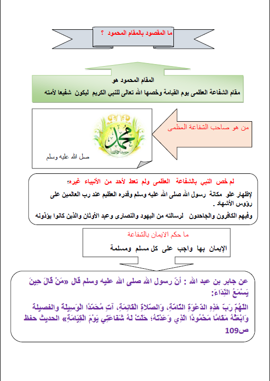 مراجعة الوحدة الثانية تربية اسلامية الصف الخامس الفصل الأول