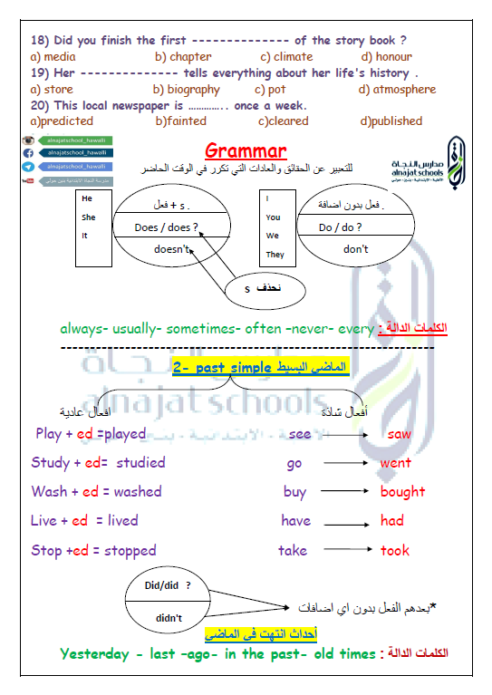 مراجعة انجليزي الصف الخامس الفصل الأول مدارس النجاة