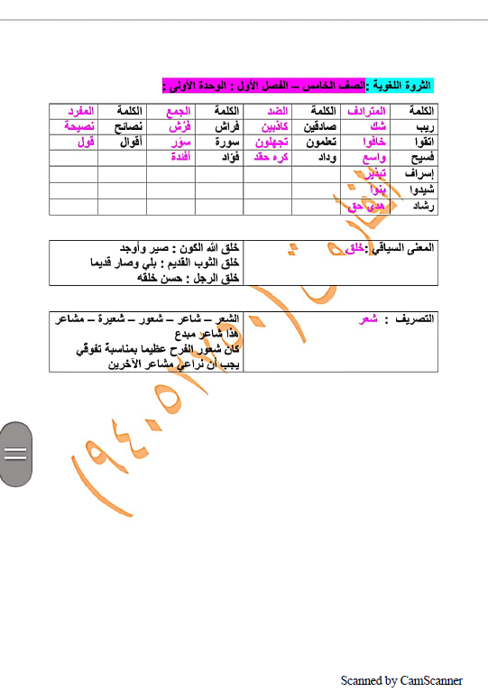 الثروة اللغوية لغة عربية الصف الخامس الفصل الأول إعداد الفاروق