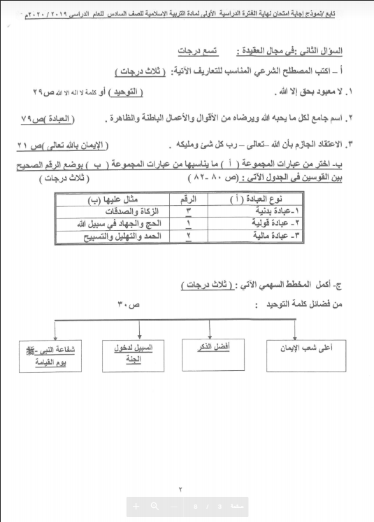 نموذج الإجابة تربية اسلامية الصف السادس الفصل الأول منطقة الجهراء التعليمية