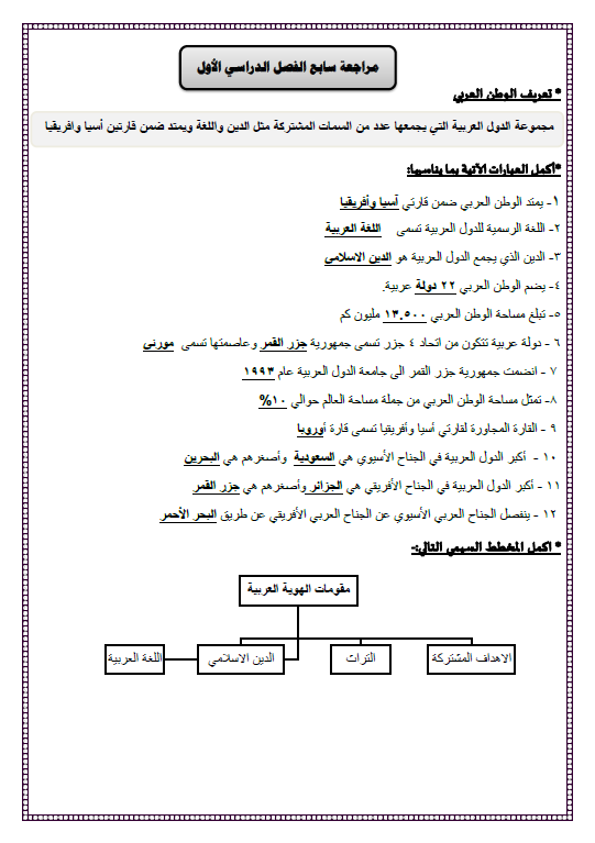 مراجعة اجتماعيات الصف السابع الفصل الأول مدرسة أبو موسى الأشعري