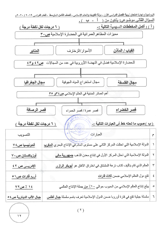 نموذج الإجابة اجتماعيات الصف الثامن الفصل الأول منطقة مبارك الكبير التعليمية