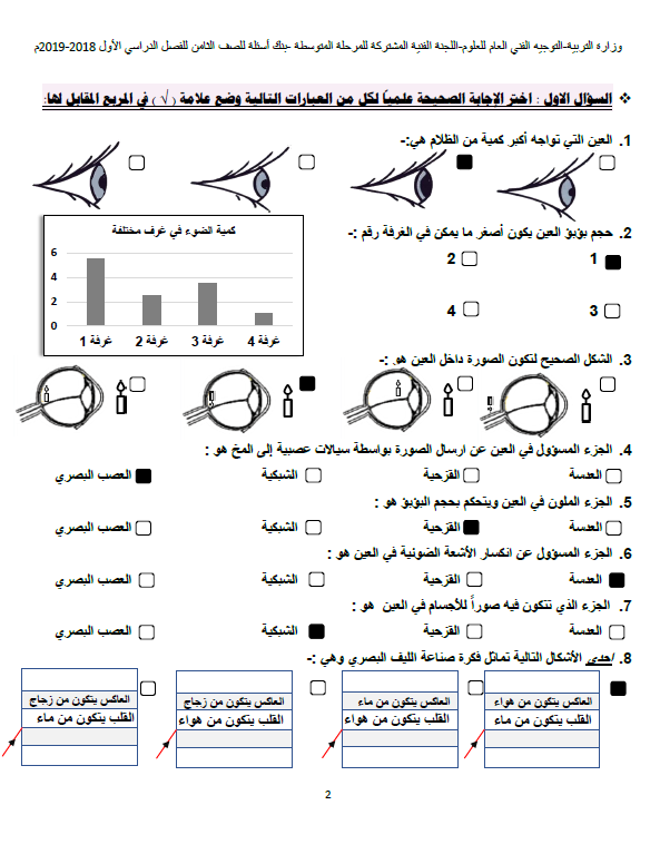 بنك أسئلة علوم وحدة العين والرؤية محلول الصف الثامن التوجيه الفني